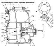 T6A-B - Pumpeenhed